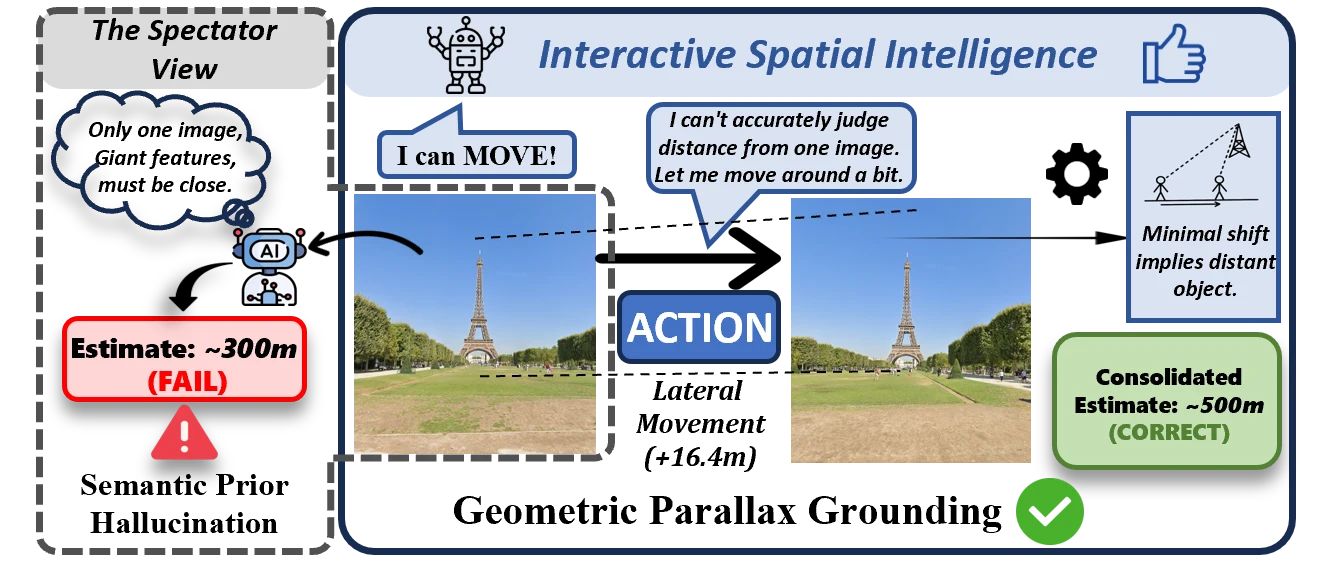 WalkerBench comparison between static perception and interactive spatial intelligence